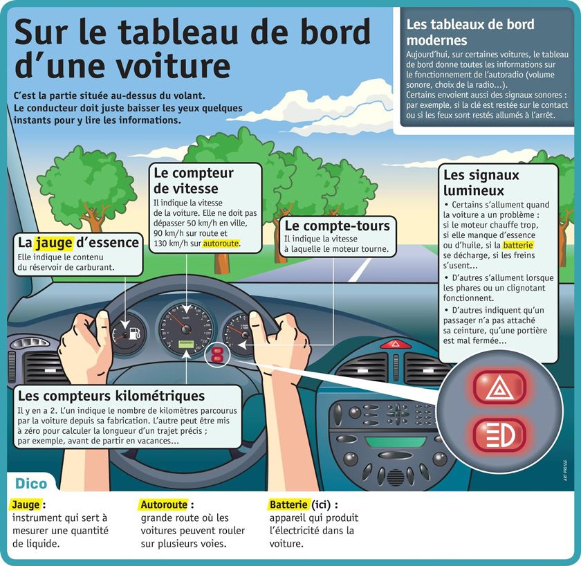 Réussite permis à Pordic