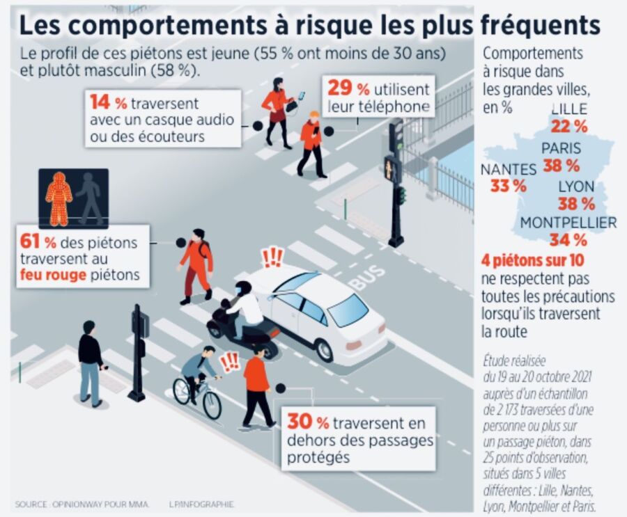 Conseils pour jeunes conducteurs