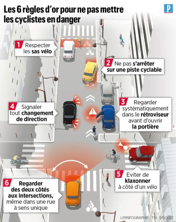 Points de départ jeune conducteur