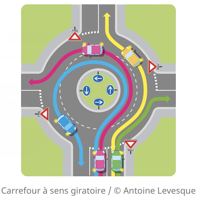 Points permis jeunes conducteurs