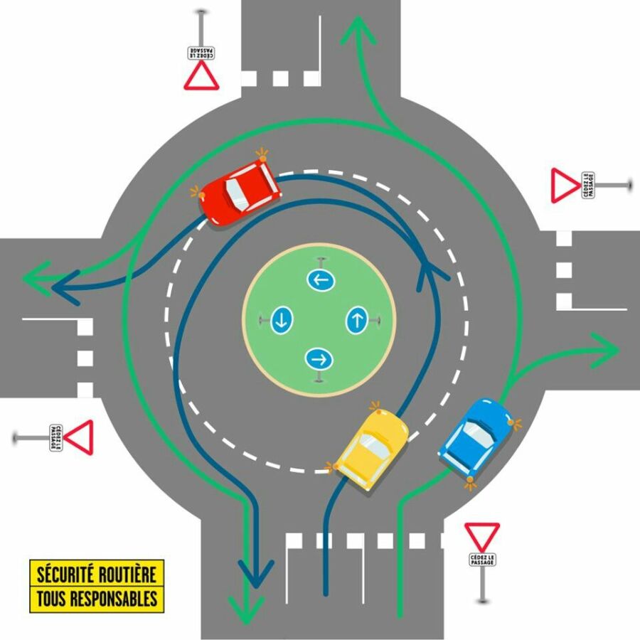 Points de départ jeune conducteur