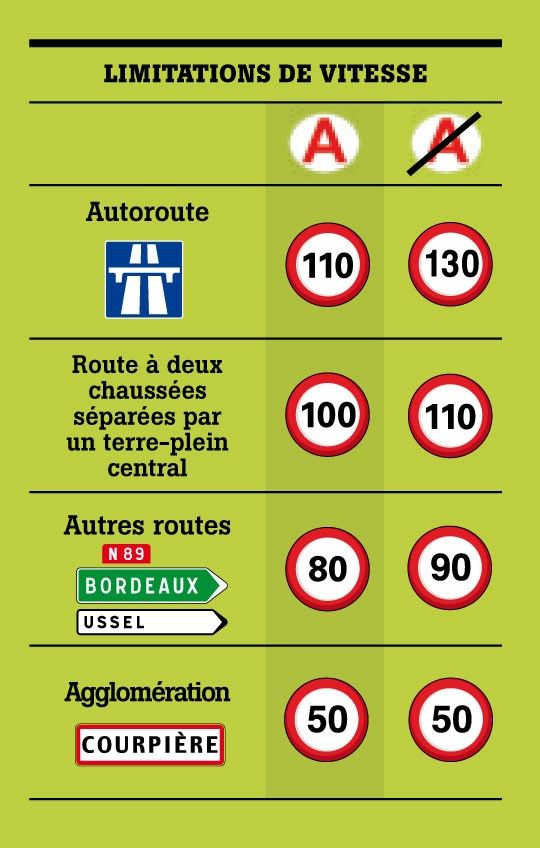 Points permis jeunes conducteurs