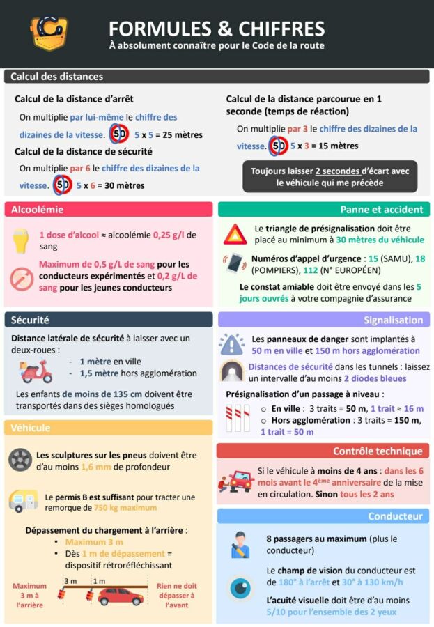Permis candidat libre 2026