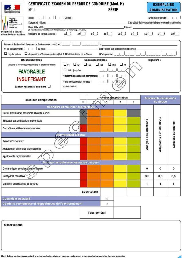 Organisation permis 2026