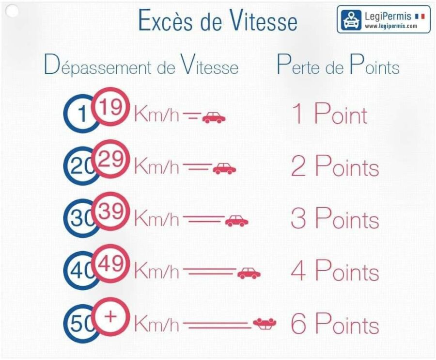 Nombre d'heures de conduite