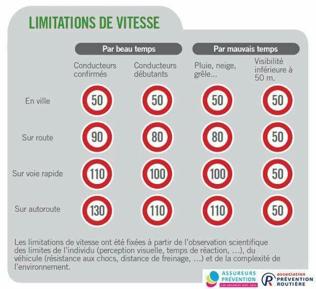 Signalisation routière en France