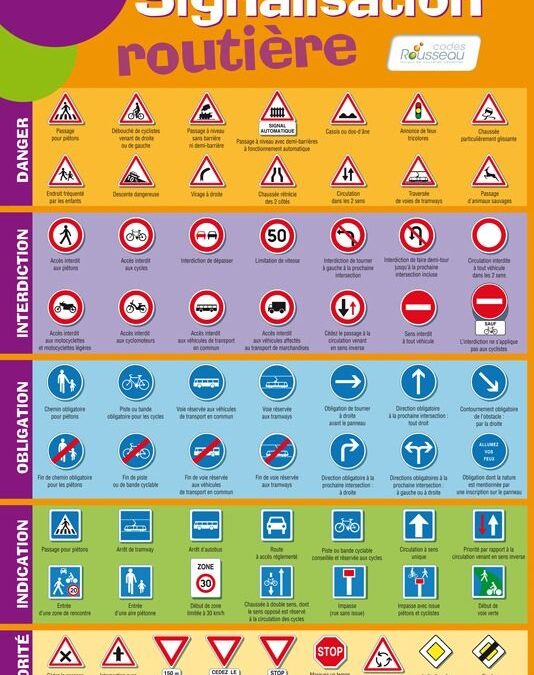Stationnement interdit : comment identifier les zones réglementées et éviter les amendes