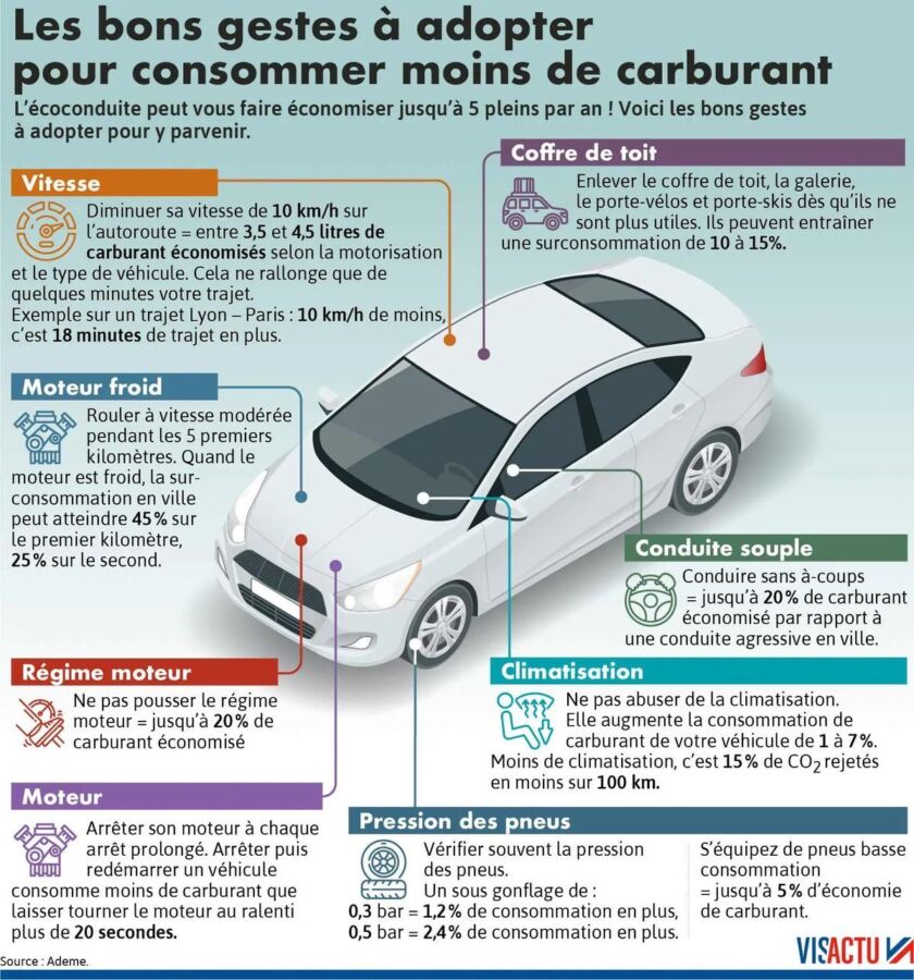 Sanctions alcoolémie conduite