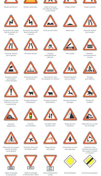 Priorités à droite : règles essentielles et cas concrets pour réussir l’examen