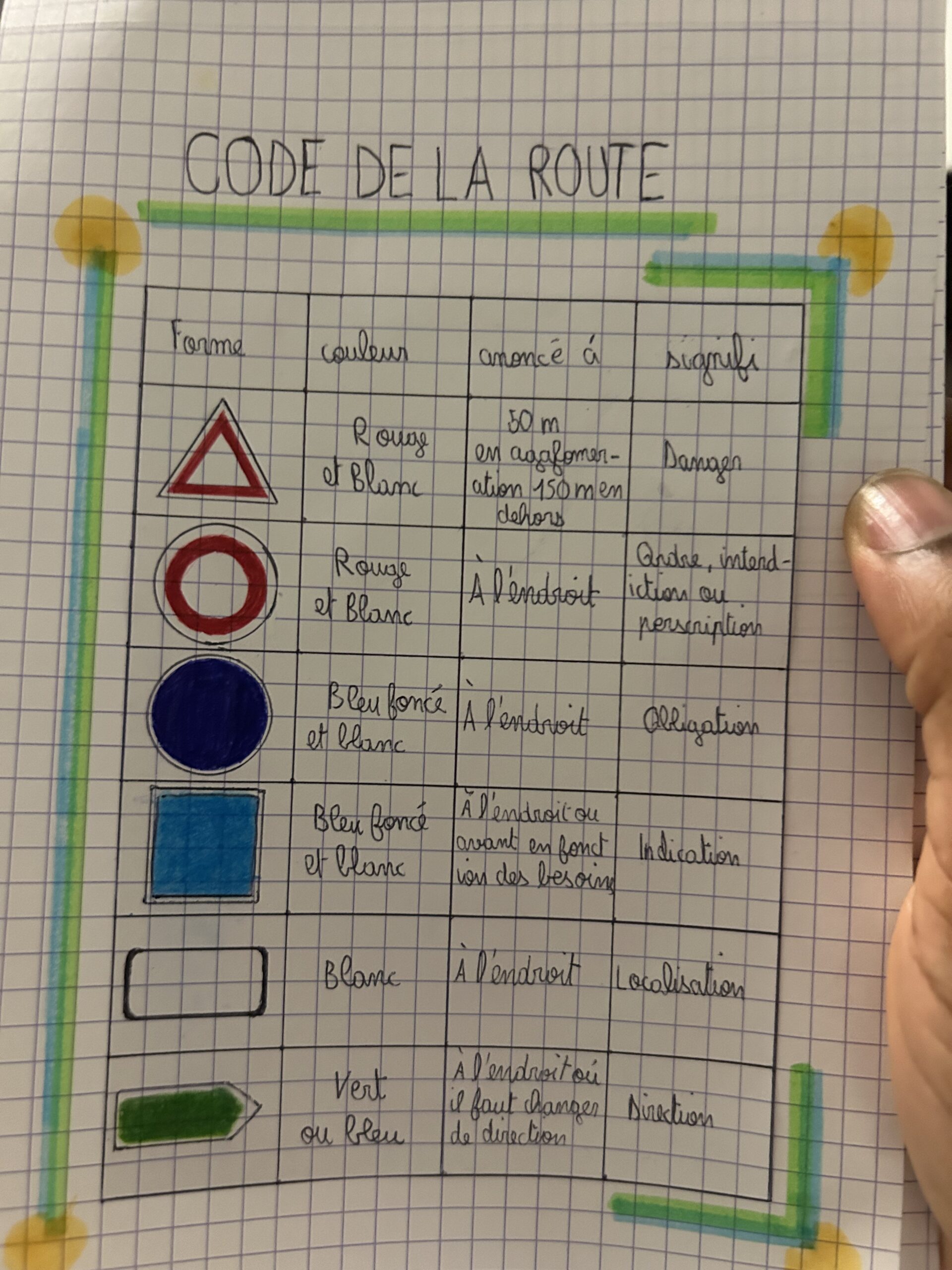Auto-écoles Saint Brieuc 2026
