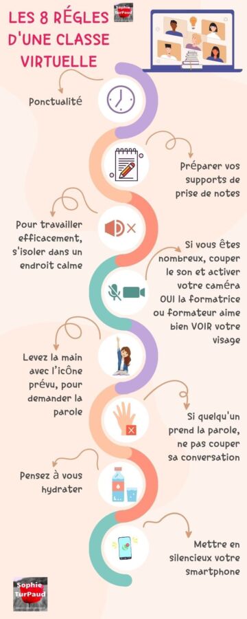 Avantages simulation conduite