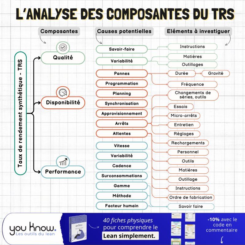 Réussite permis Tregueux