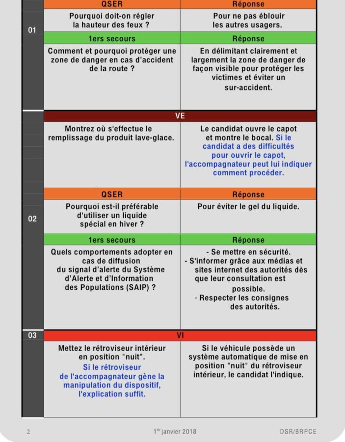 Conseils examen code de la route