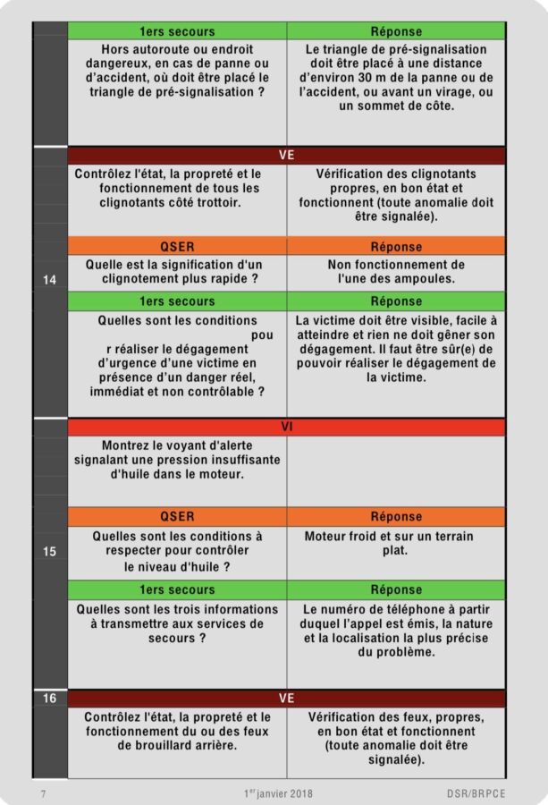 Explications code de la route