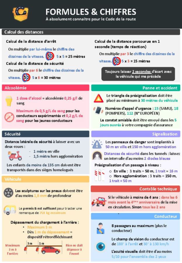 Conseils examen code de la route
