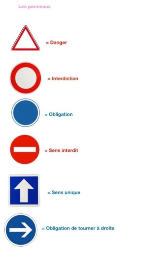 Stratégies révision code route