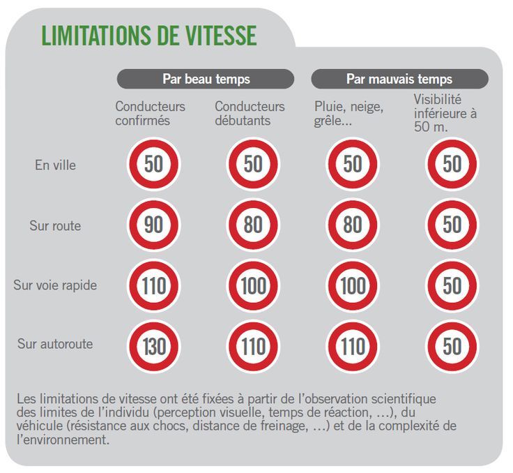 Apprendre code route rapidement