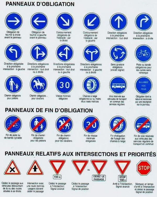 Apprendre code route rapidement