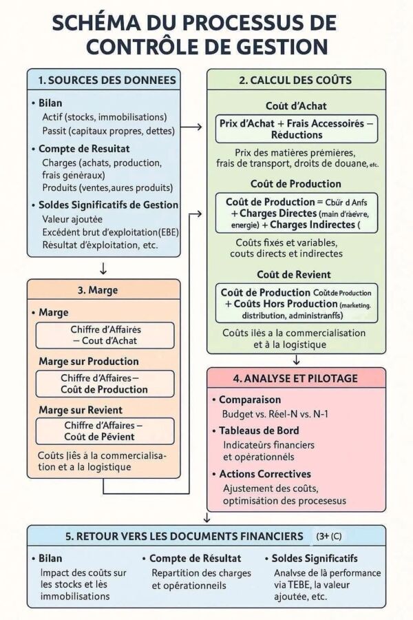 Permis abordable Saint-Brieuc