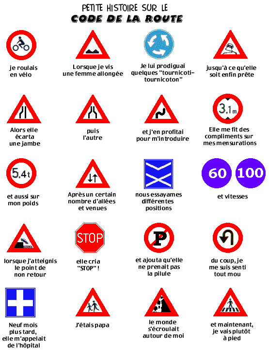 Durée validité permis