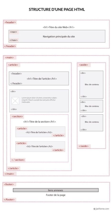 Fautes permises Code route 2026