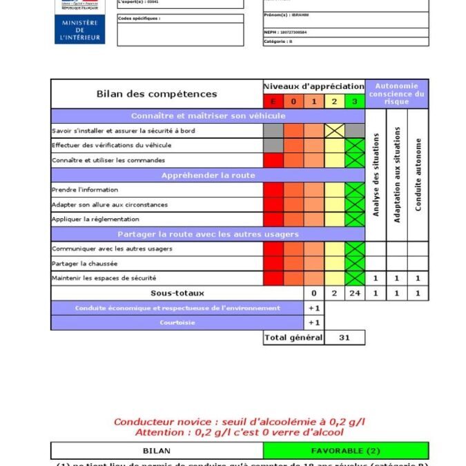 Prix du permis b en 2026 : combien ça coûte vraiment et comment payer moins