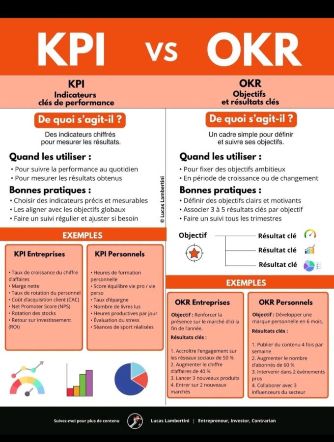 Choisir auto-école Pordic 2026