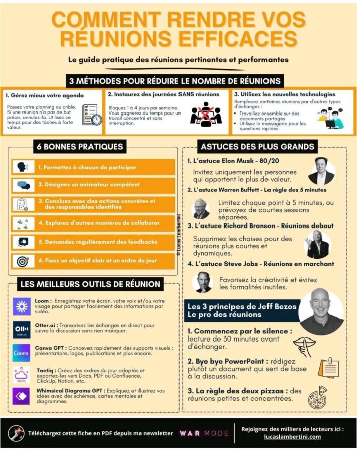 Comparer auto-écoles Trégueux 2026